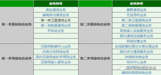 《ICP經營許可證》的全面解答 增值電信業務的關鍵準入證