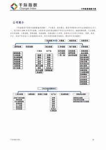 股債指數(shù)漲幅居前，食品飲料與煙草板塊領(lǐng)跌，電信業(yè)務(wù)展現(xiàn)新活力